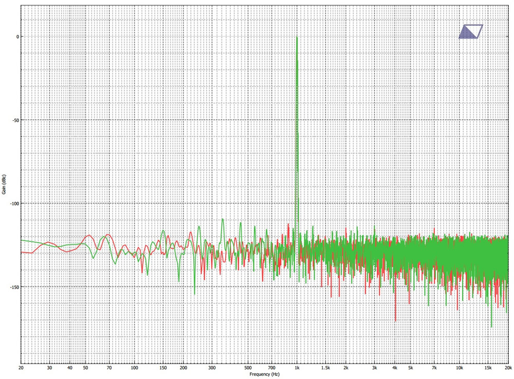 FFT DA-S250NC - 5W - No load